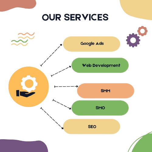 best-digital_marketing-Service
